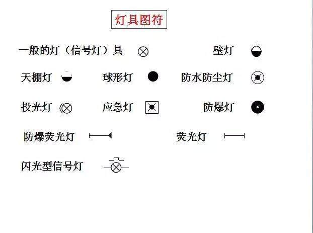 零基础怎么才学会看电气图,电气识图5分钟讲解9大类86个符号