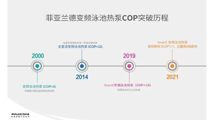 泳池热泵,泳池除湿热泵标准