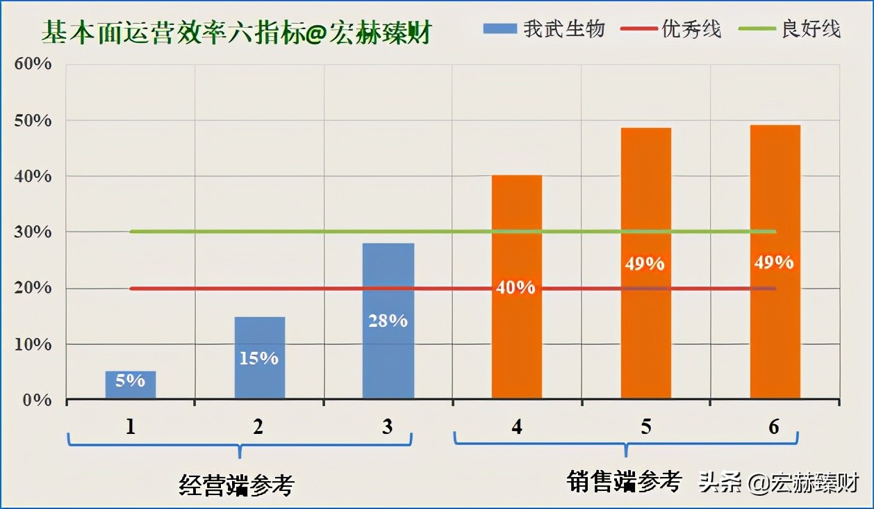 一文读懂生物进化,一文解析全装备