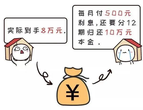 广发秒e贷年化利率,贷款的年化利率怎么算