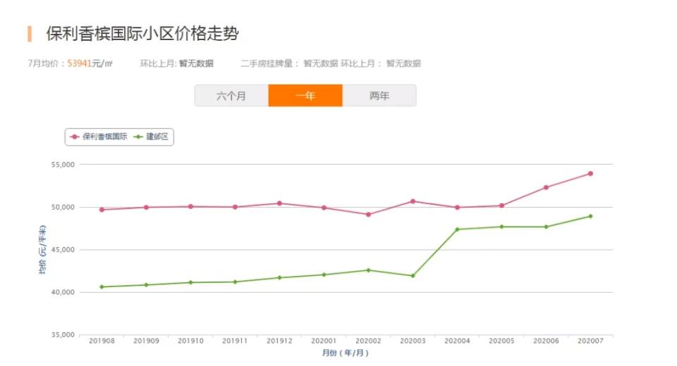 海峡城二手房成交价再刷新,南京河西海峡城云玺湾二手房价格