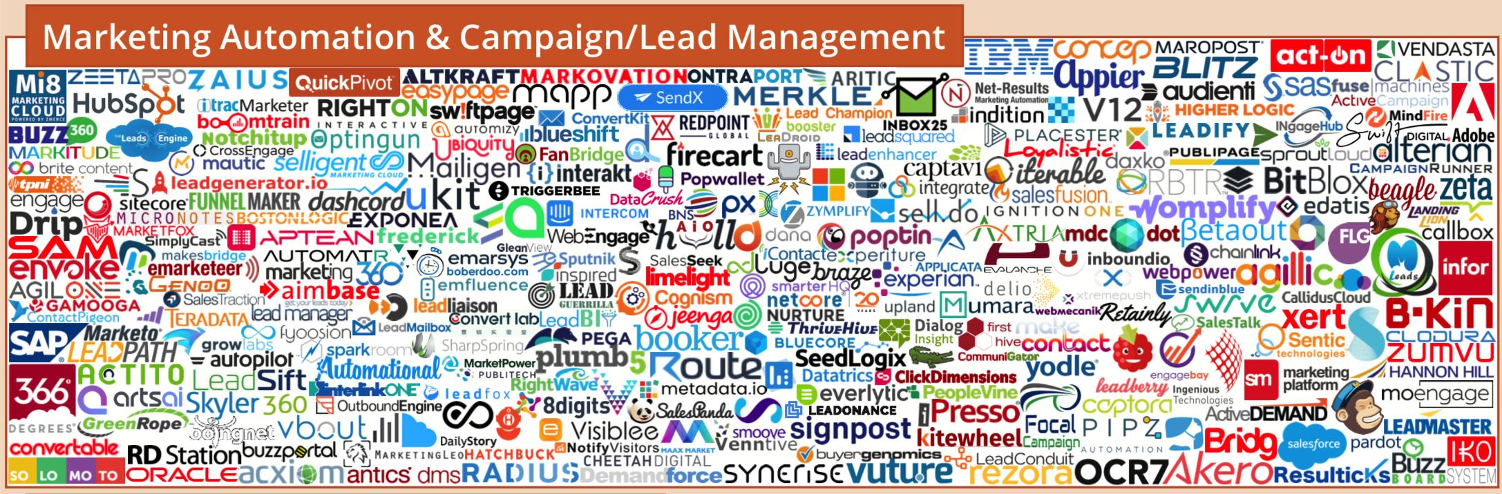 martech营销技术图谱2021,martech全景图