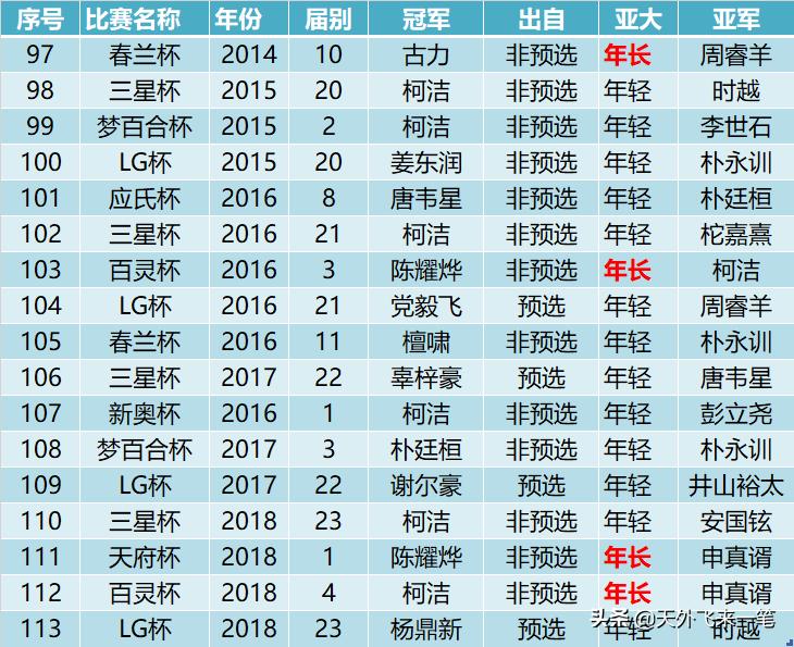 中国的一冠王是谁,中国一大代表群体的特点