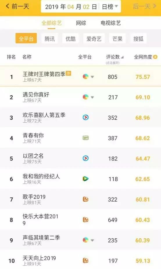 ofo小黄车声明,4.3的新闻