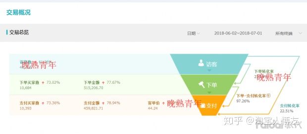 如何开网店卖自己的东西流程,如何开网店四年攒100万