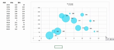 如何用excel制作盈亏平衡点图表,excel可视化动态图表如何制作