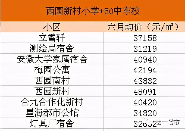 实探高价学区房,实探北京楼市有学区房直降百万