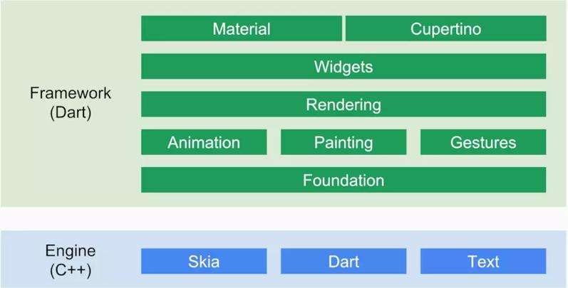 开源|Magpie:58跨平台技术应用及Flutter实践概览