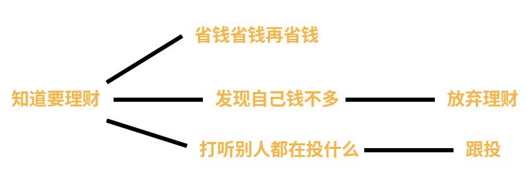 培养孩子财商书籍推荐,推荐一本财商的好书
