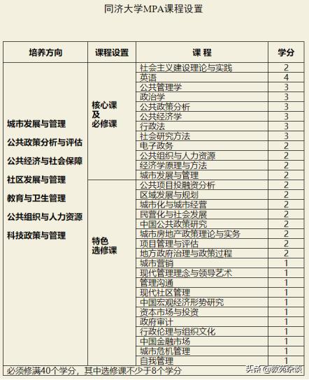 mpa公共管理硕士考研多少分,mpa是指在职公共管理硕士么