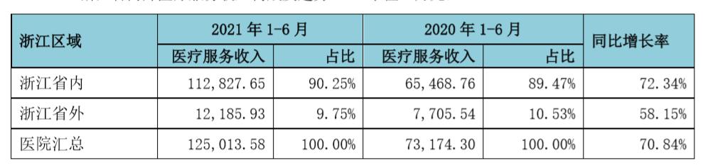 两天股价跌去20%!“牙科茅”通策医疗怎么了?