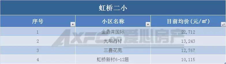 南通老旧学区房价会腰斩吗,南通学区房价格是多少