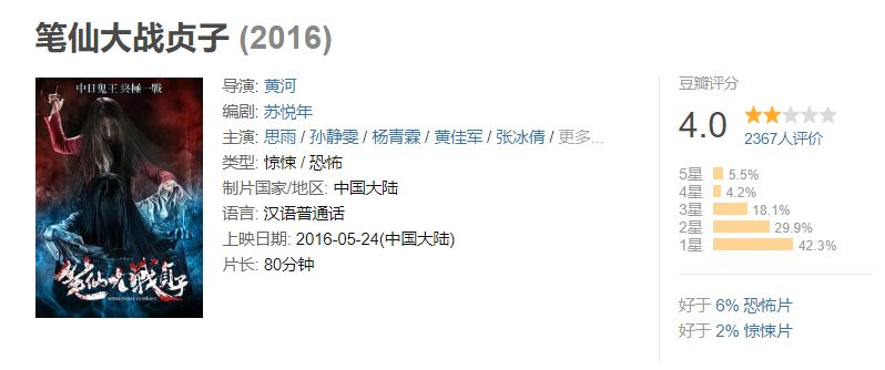 一部被严重低估的港式悬疑惊悚片,评分最高的10部惊悚片