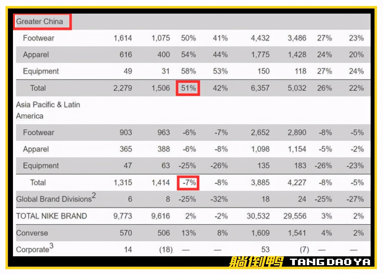 耐克阿迪优衣库事件始末,hm优衣库耐克阿迪达斯
