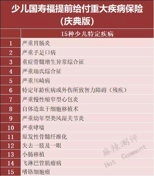 中国人寿儿童国寿福重疾险靠谱吗,中国人寿少儿国寿福怎么样