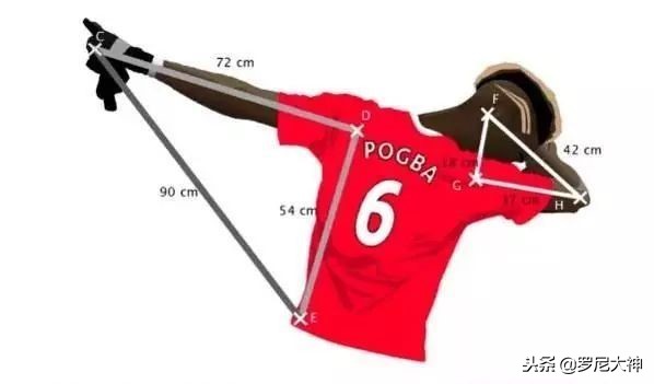 绿茵场上的庆祝动作,绿茵场上庆祝动作