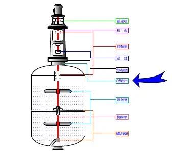 污水处理厂搅拌器构造,水处理用什么搅拌器