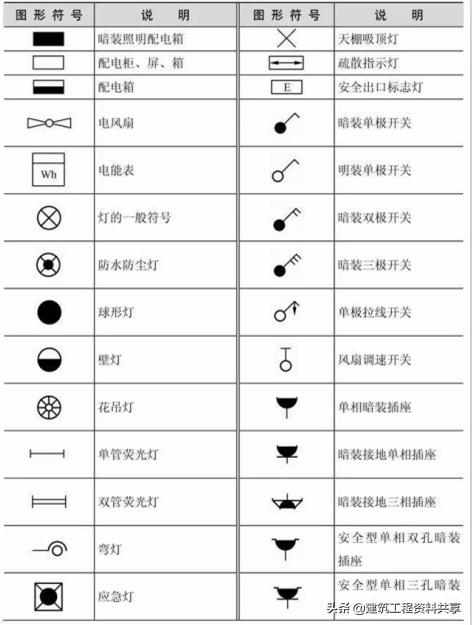 简述电气照明图识读步骤,简要说明识读电气接线图的步骤