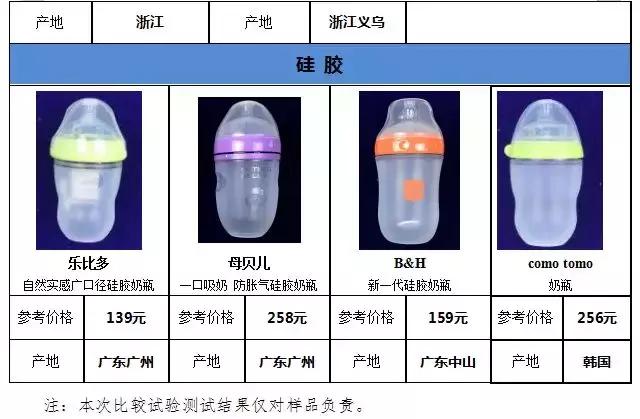 国内外奶瓶奶嘴大比对：宝宝好才是真的好！