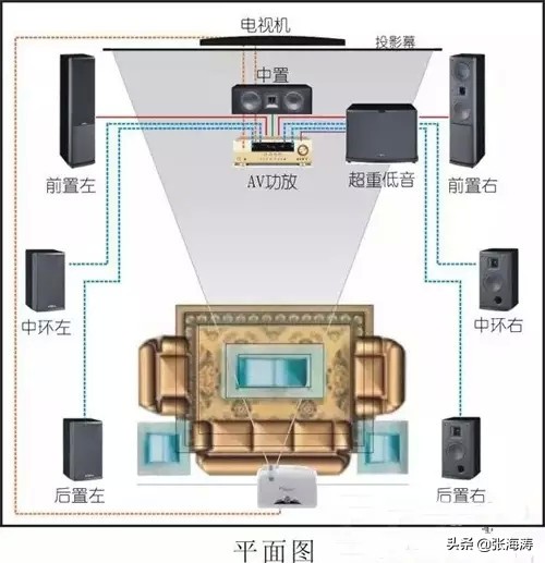 家庭影院布线的好还是不布线的好,家庭影院布线多粗