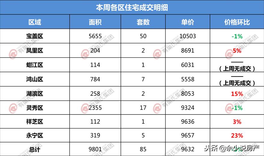 石狮楼市回暖新闻,2017石狮楼市