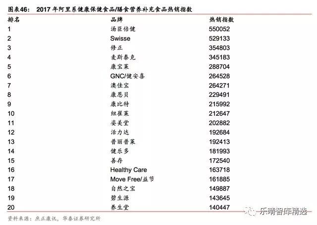 保健品产业研究报告,保健品行业市场分析报告