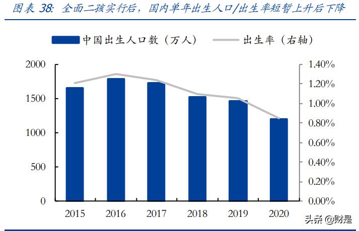 母婴用品连锁行业资讯,母婴行业探秘