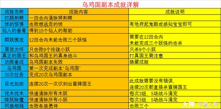 梦幻西游乌鸡国副本攻略奖励,梦幻西游乌鸡国副本详细攻略