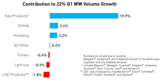 礼来2023财报,礼来新药获批