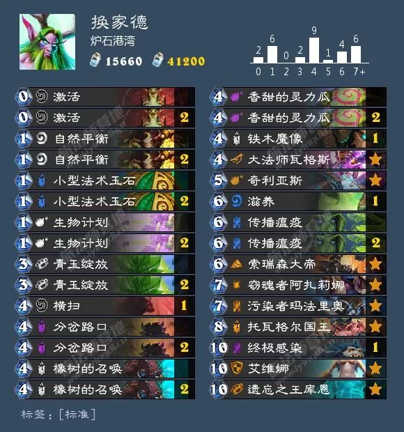 炉石狂野卡组最新排名,炉石最新狂野卡组排行