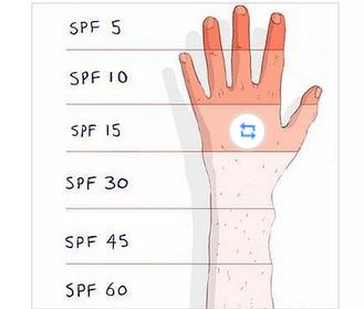 防晒霜可以用化妆品代替吗,防晒霜是否为特殊化妆品用途