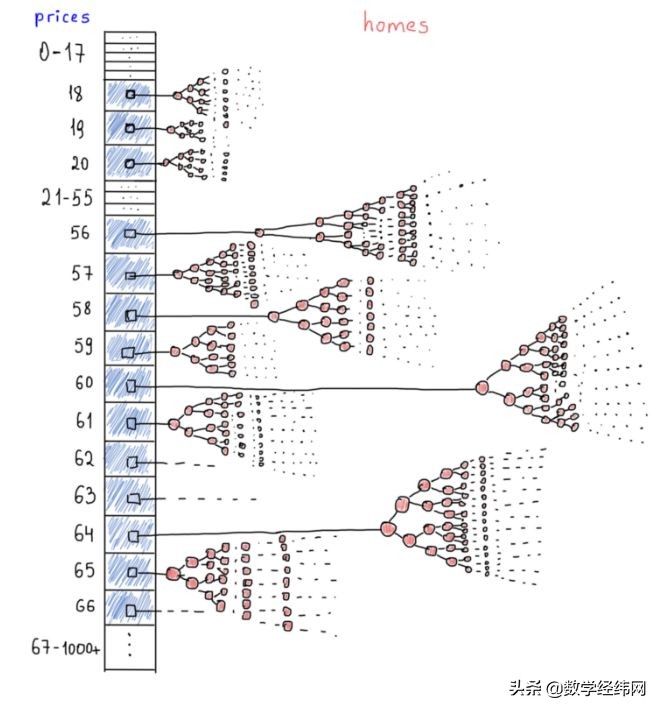 从七桥问题开始：全面介绍图论及其应用