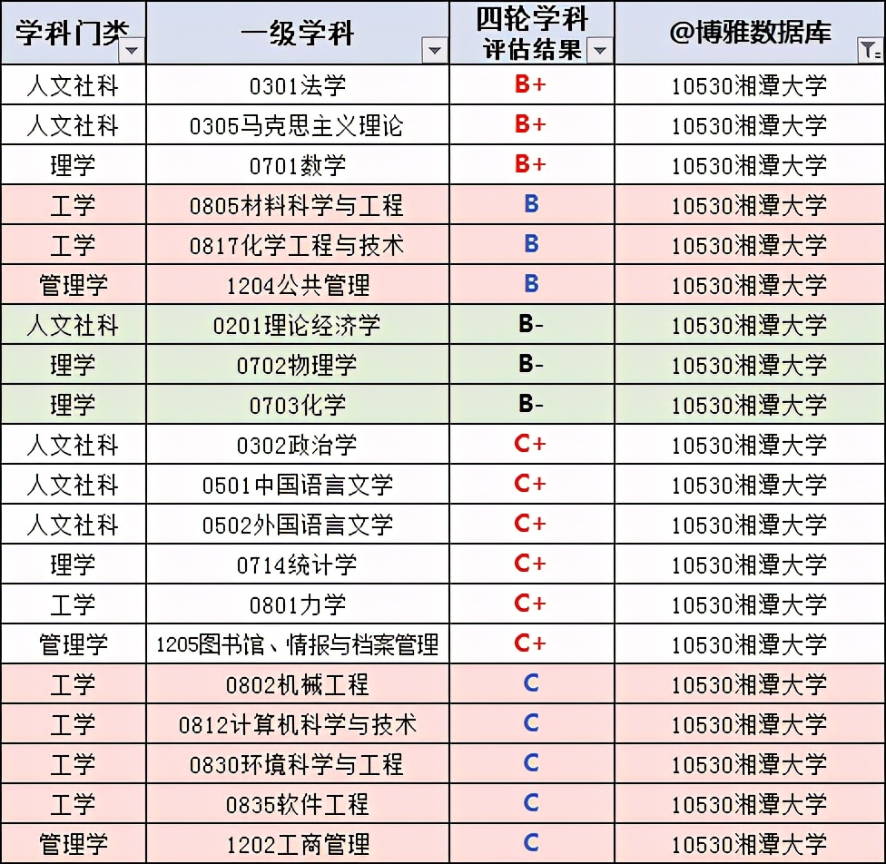湘潭大学2020届毕业生就业质量报告