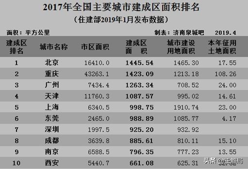 东莞一个被低估的城市,东莞被低估的人