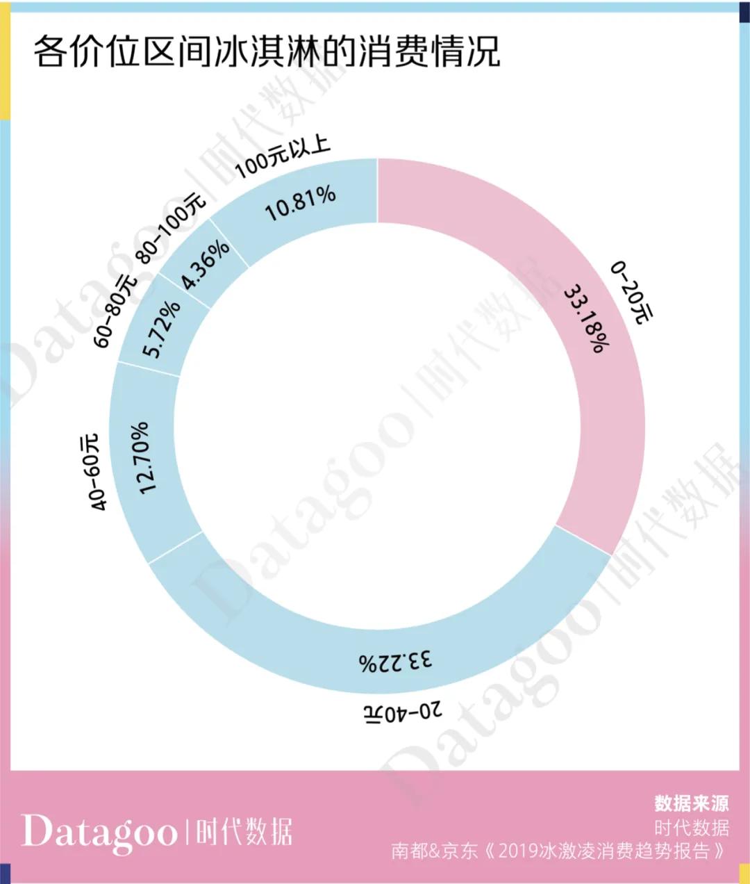 再好的雪糕成本也就4元,钟薛高、中街1946等网红雪糕的天价都是营销砸出来的