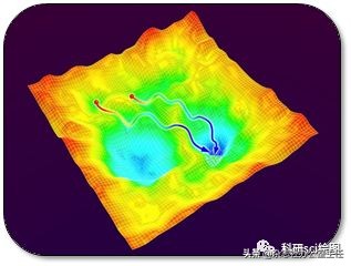 科研绘图流程模板,科研绘图教程