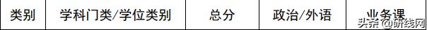 法律硕士|中山大学招生、录取、学制学费等情况分析