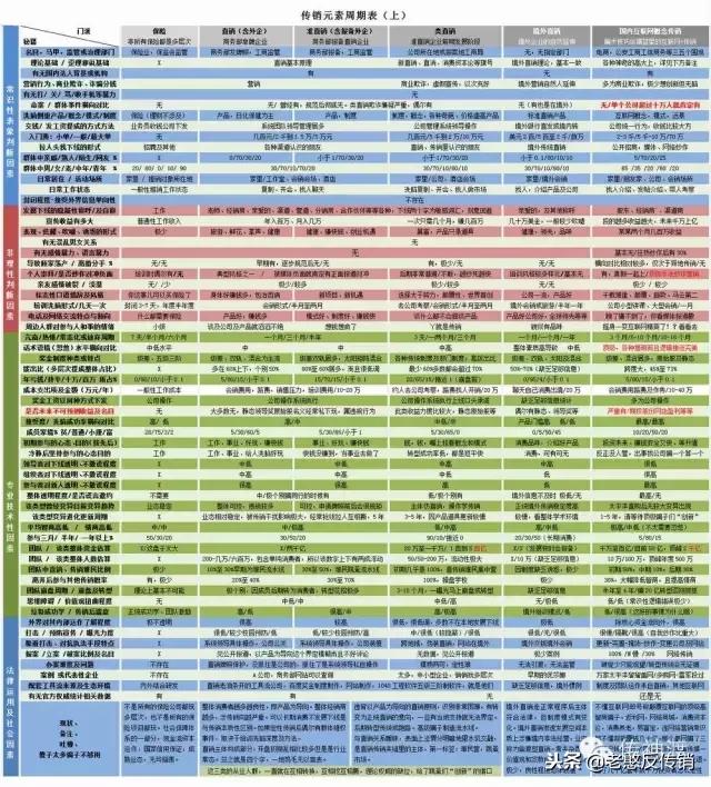 揭秘七大传销骗局,十大传销真相揭秘