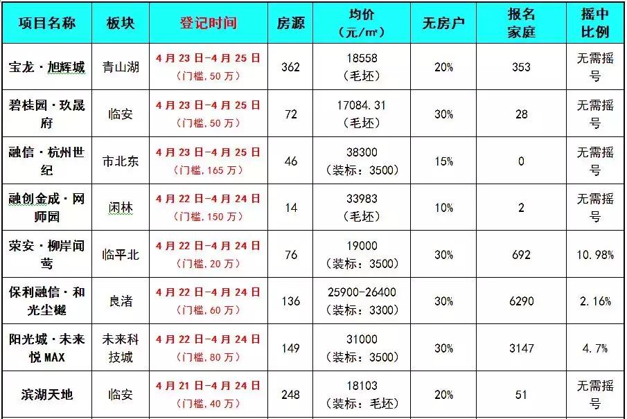 未来科技城一手房源,未来科技城中式别墅70年产权