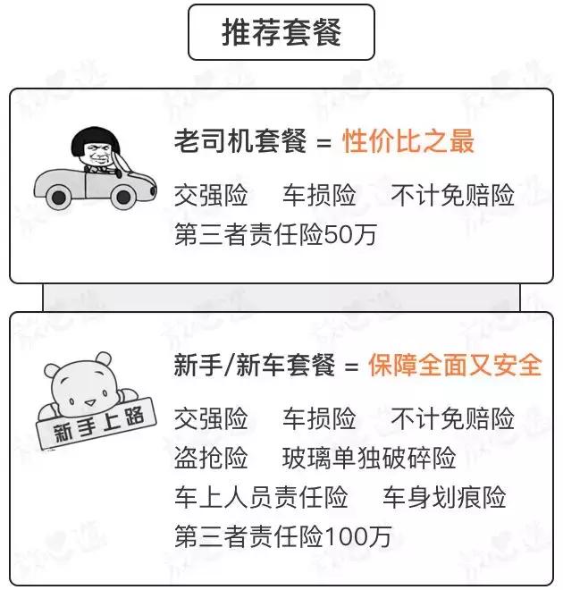 车险报全险怎么赔,车险揭秘