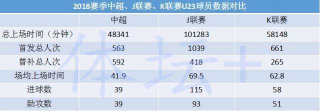 u23最新联赛,u23联赛视频直播