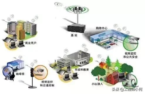 专网通信的发展历程,必读经典文章