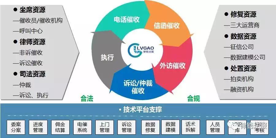 关于反催款的法律话术,律师教你应对催收