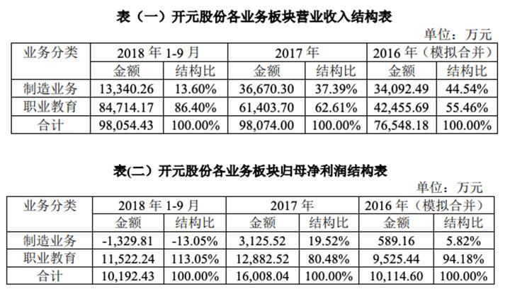 仪器仪表制造业所存在的问题,仪器仪表制造业分析