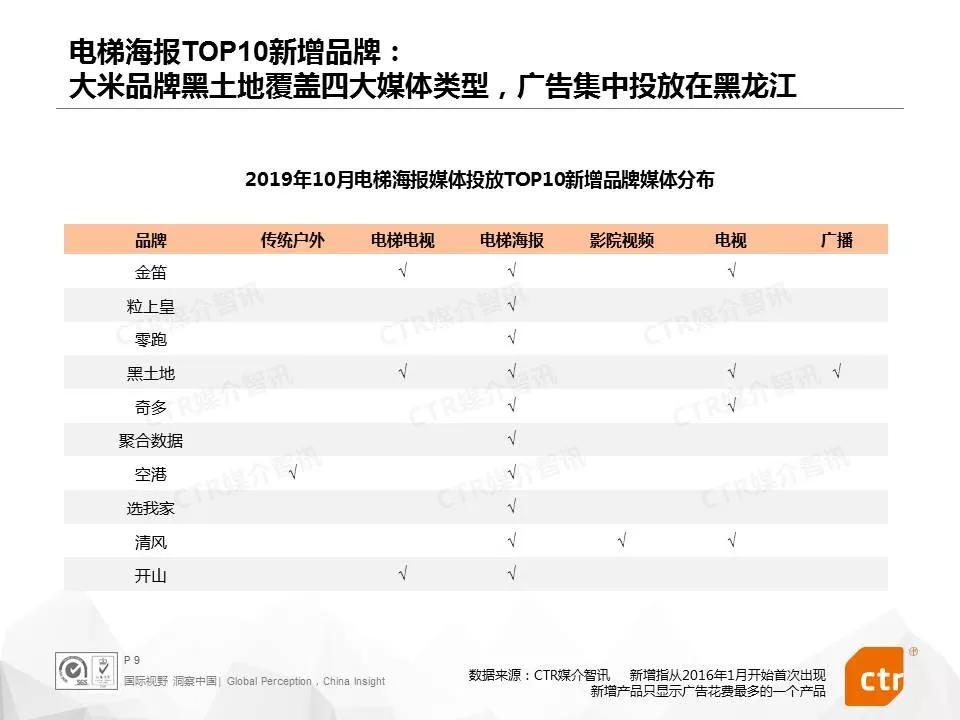OTC药品营销打破传统思路,各大品牌跻身电梯媒体投放榜单