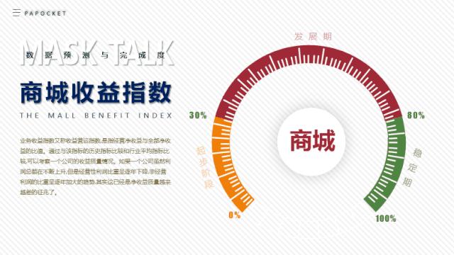 ppt制作仪表盘图表,ppt仪表盘速度数值