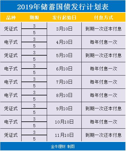 国债到期未兑付利息怎么算,国债不到期取出利率多少