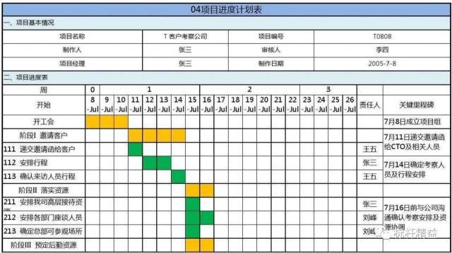 十日谈流程管理思维,做管理一定要具备流程思维