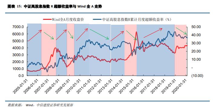 股市动荡基金怎么办,股市投资中如何避免波动