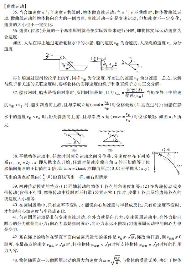 高中物理典型题600道,高中物理必考题型及解题模板